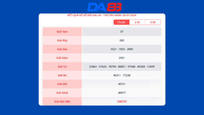 Kết quả xổ số đài Gia Lai ngày 26/7/2024