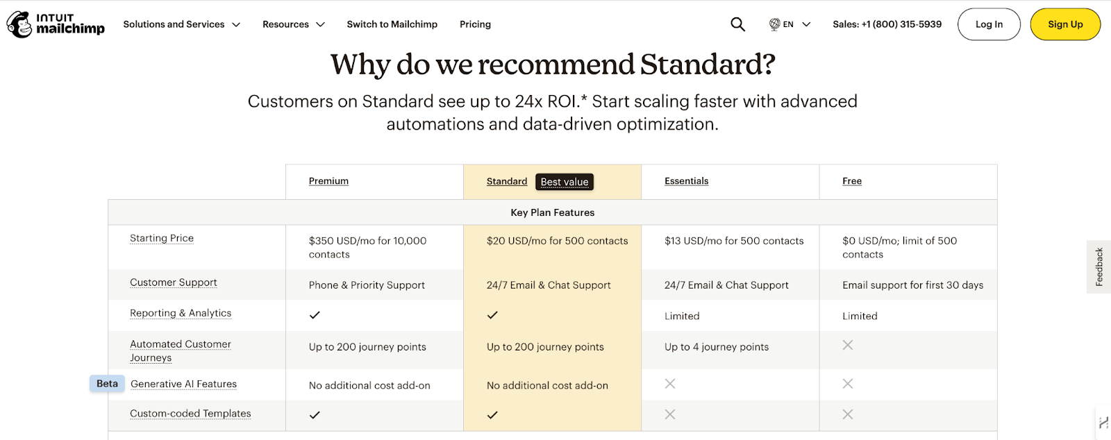 Mailchimp pricing plan