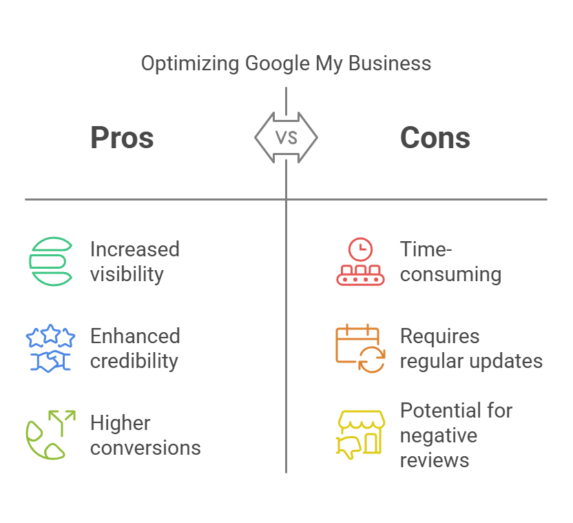 Optimizing Google My Business