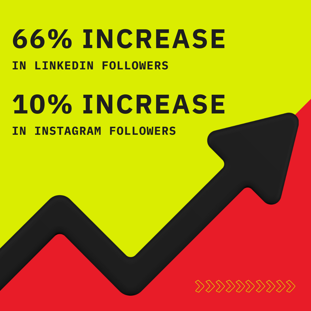 Graphic demonstrating follower increases with a large arrow pointing upward 