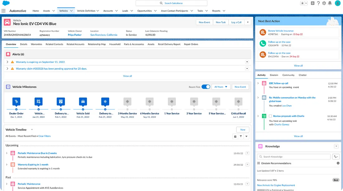 Salesforce Automotive Cloud: the Ultimate Guide