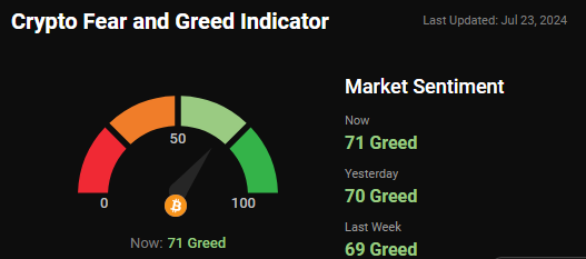 fear and greed index