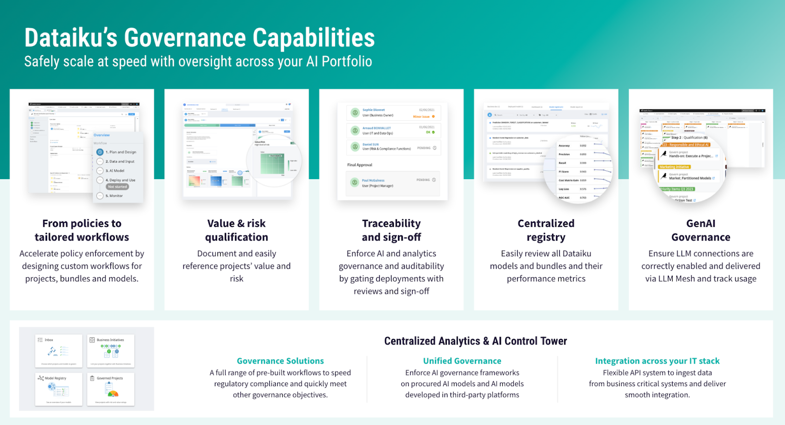 dataiku governance capabilities