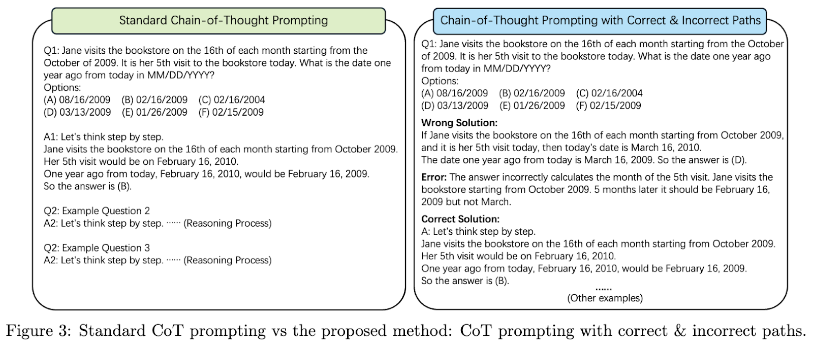 This AI Paper from Amazon and Michigan State University Introduces a Novel AI Approach to Improving Long-Term Coherence in Language Models