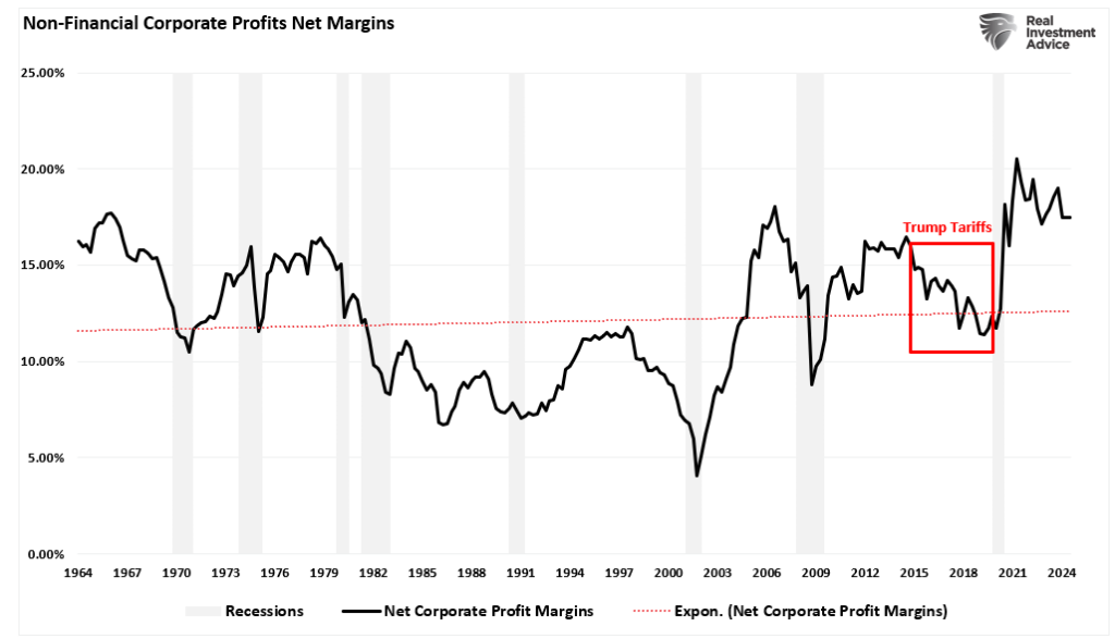 Non-financial corporate profits net margins