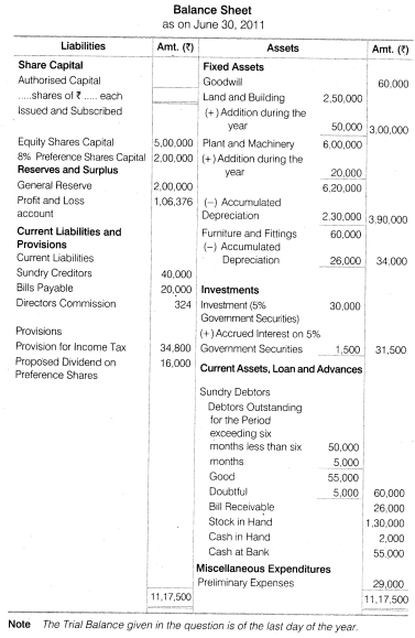 NCERT Solutions for Class 12 Accountancy Part II Chapter 3 Financial Statements of a Company Numerical Questions Q2.2