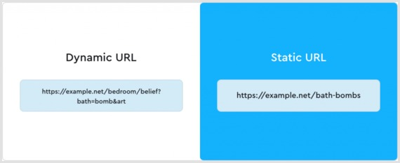 Dynamic vs static URL