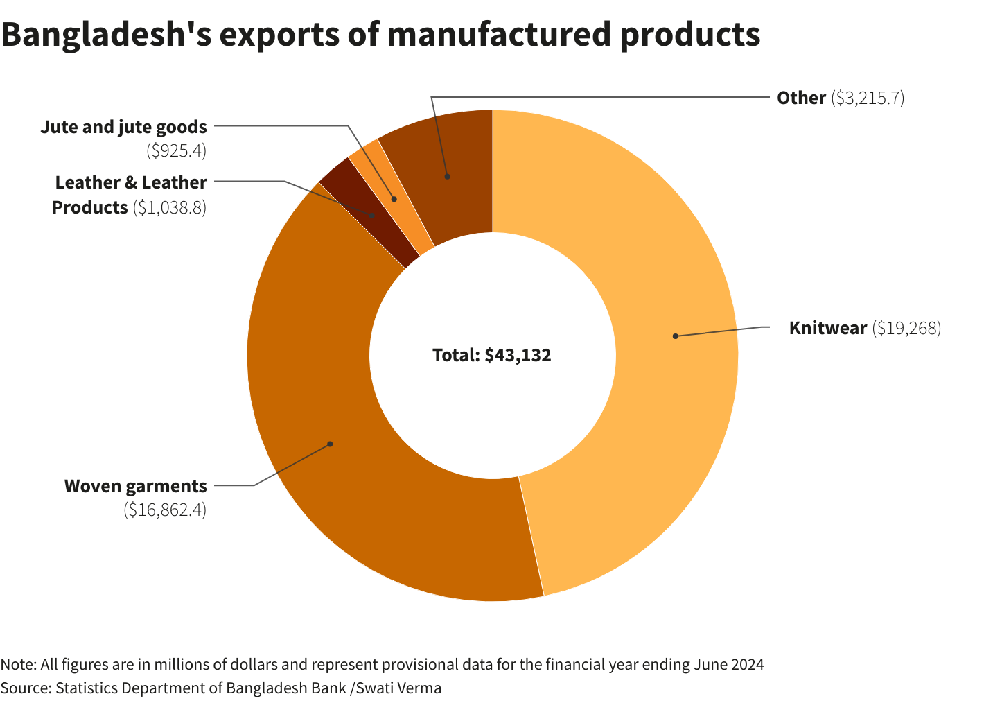 Reuters Graphics