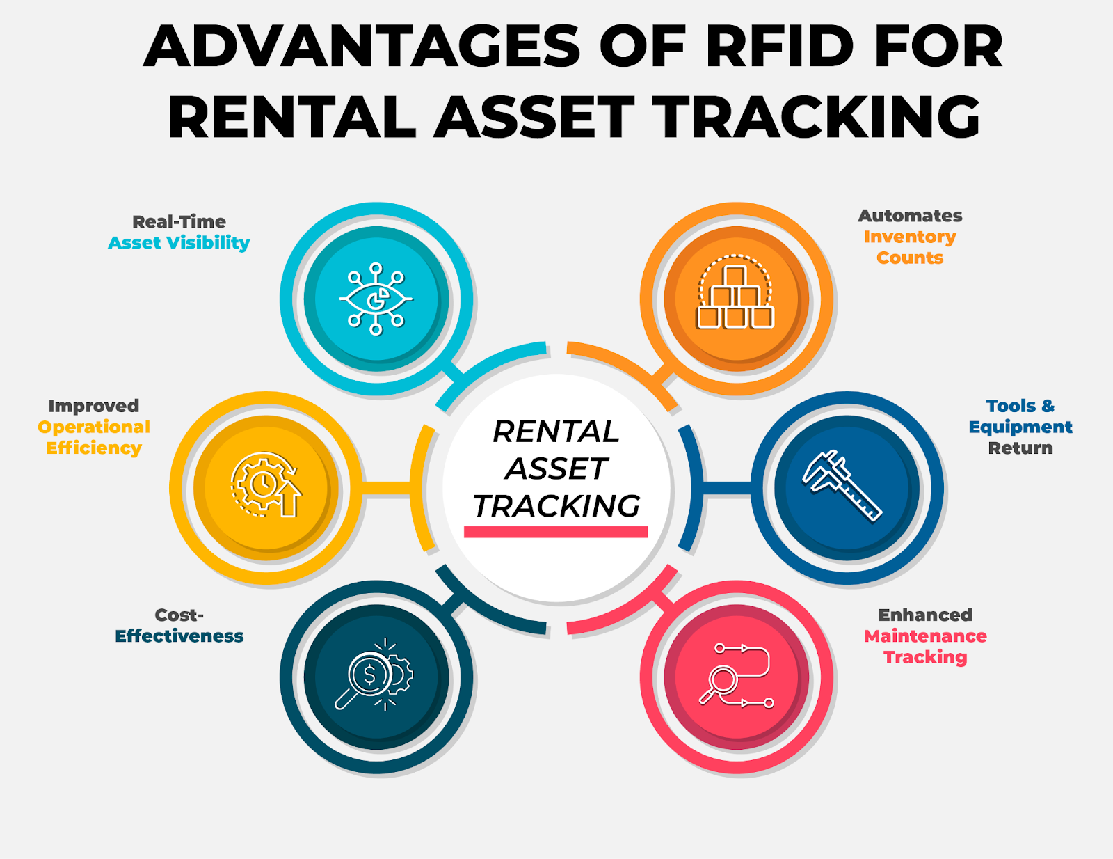 Advantages of RFID for Rental Asset Tracking