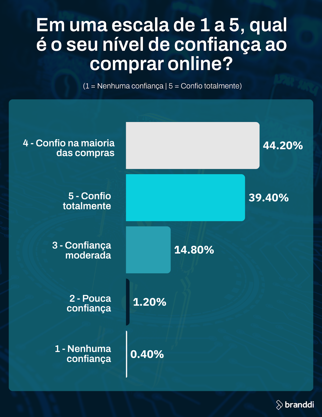 Segurança ao comprar online