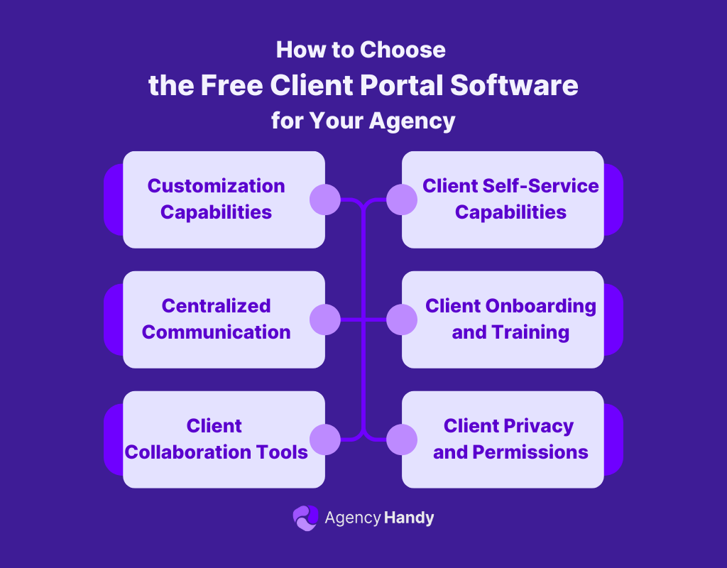 How to Choose the Free Client Portal Software for Your Agency