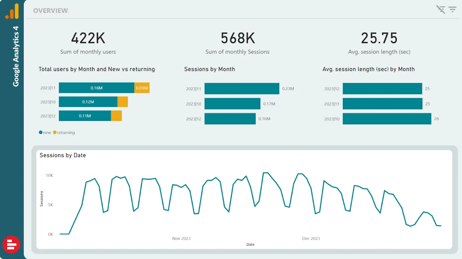 AI marketing tools for analytics and reporting - Supermetrics