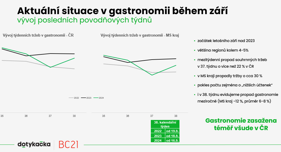 Obsah obrázku text, snímek obrazovky, diagram, řada/pruh

Popis byl vytvořen automaticky