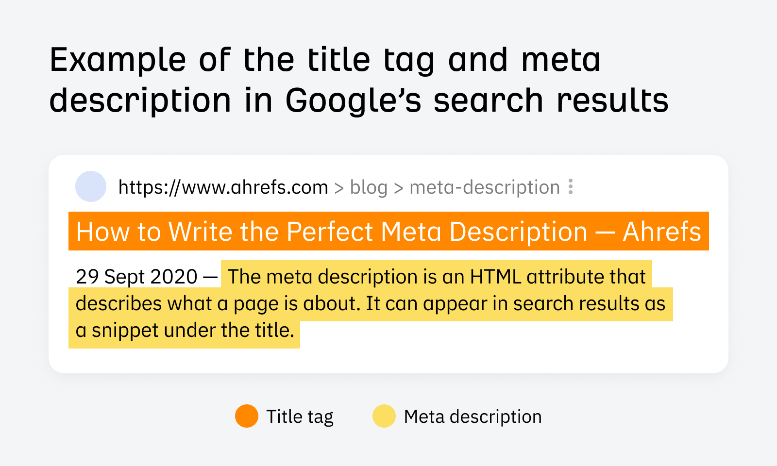 Google search title and meta info