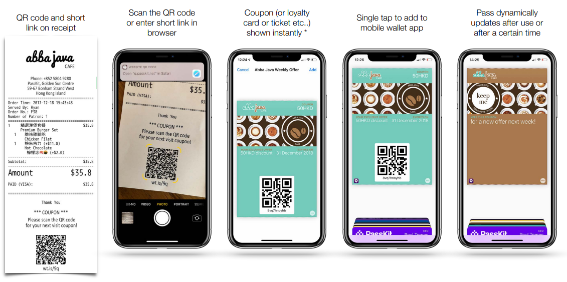 digital gift cards with QR code