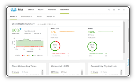 Cisco DNA Center Client Health Summary displaying wireless and wired client statuses, onboarding times, and connectivity health metrics.