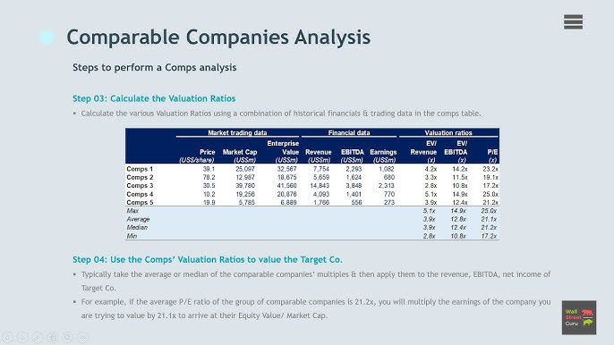 comparable companies analysis