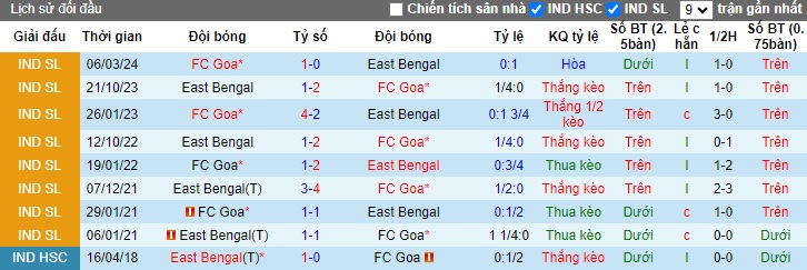 Lịch sử đối đầu Fakel Voronezh vs Rubin Kazan