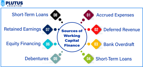 sources of working capital finance
