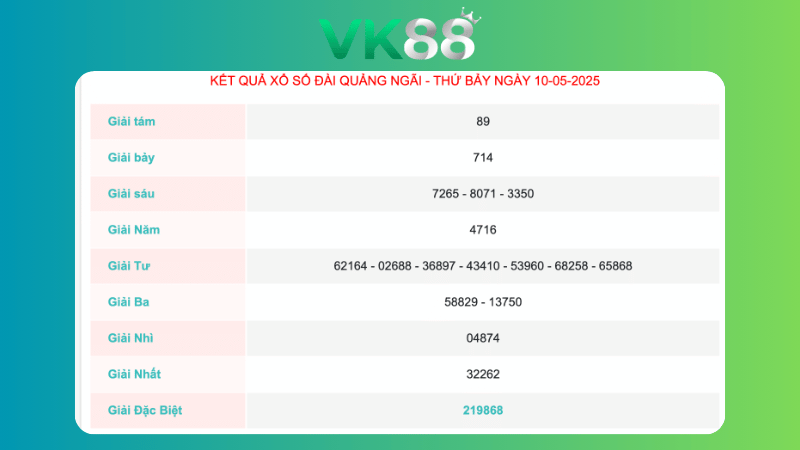 Kết quả xổ số Quảng Ngãi ngày 10/05/2025