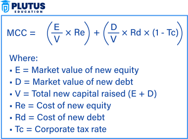 Marginal Cost of Capital