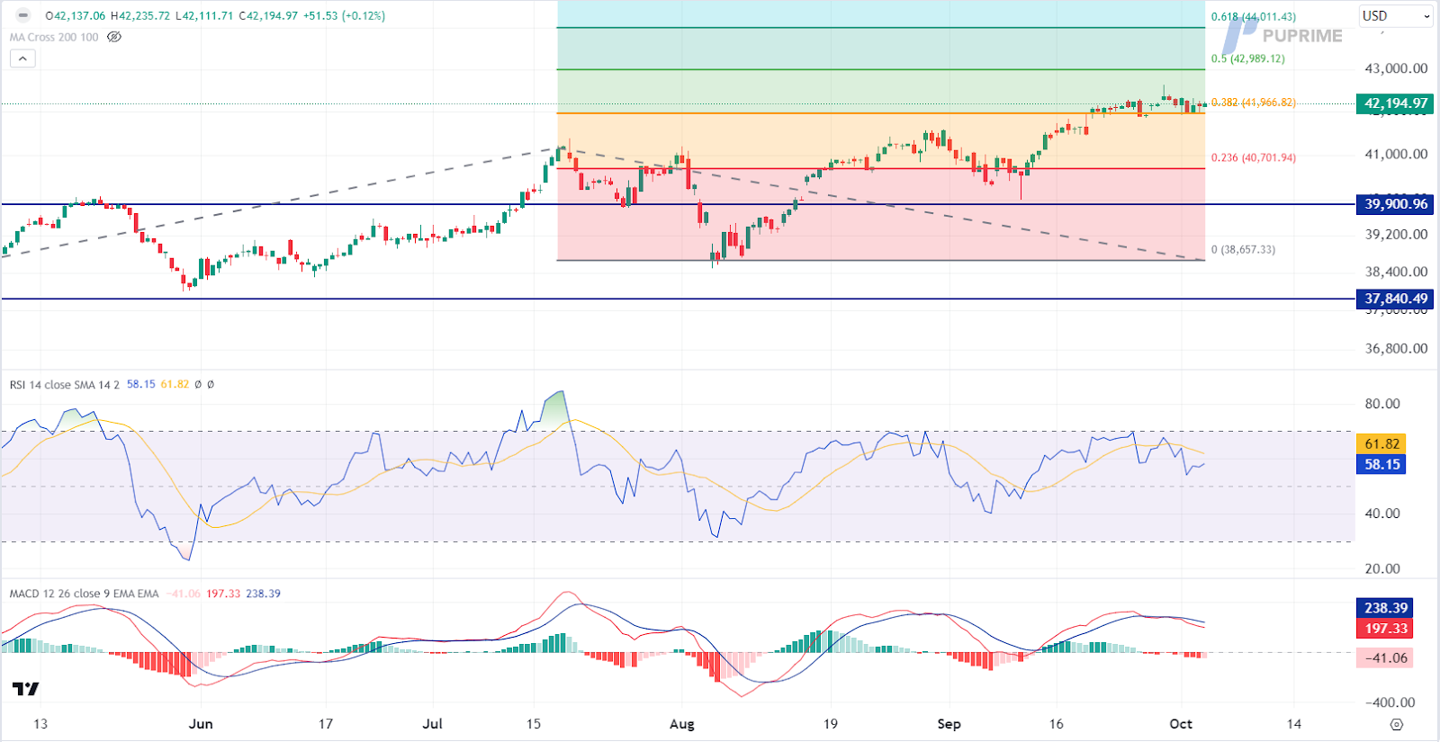 031024  Dow Jones