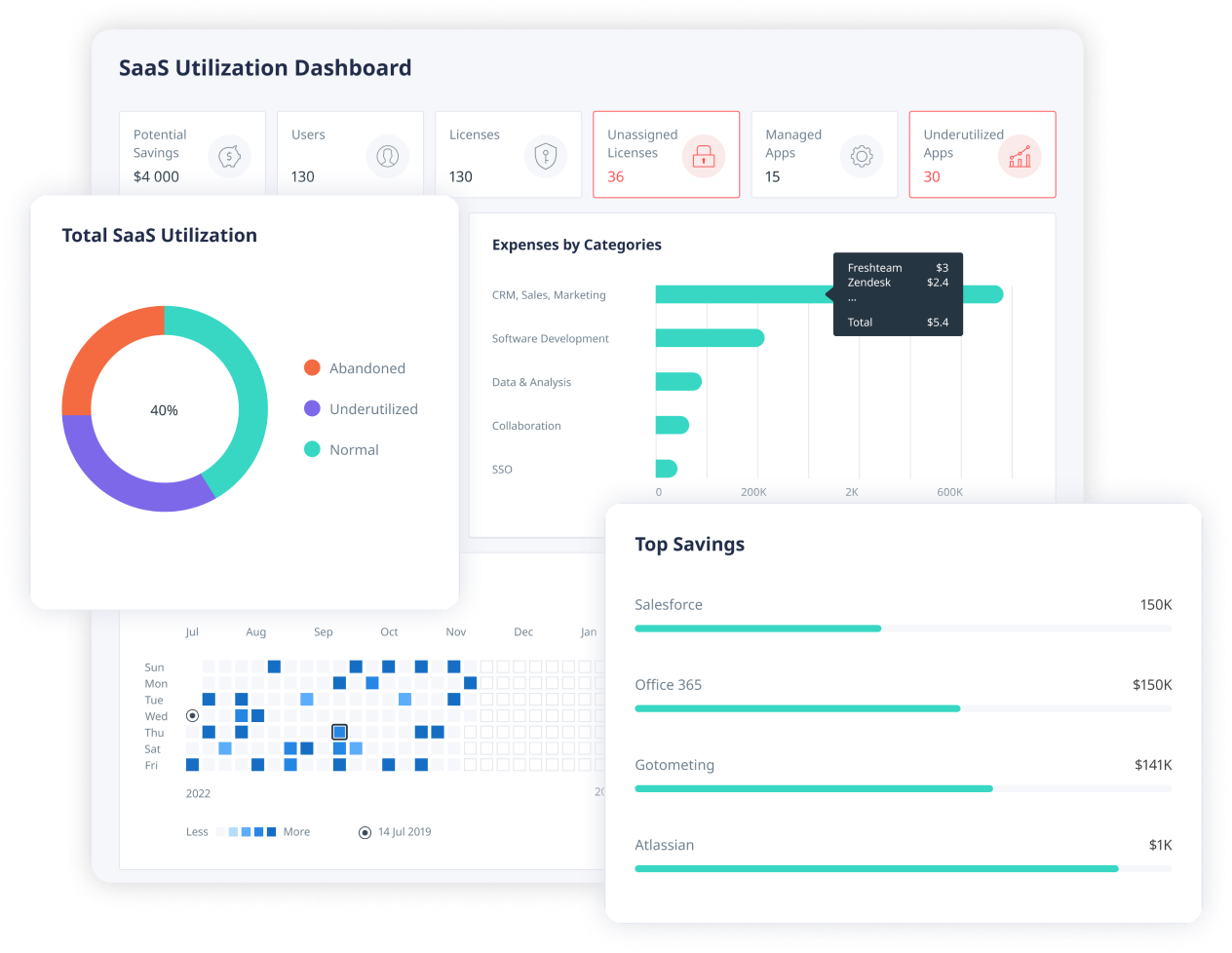 SaaS Applications Management by Binadox 