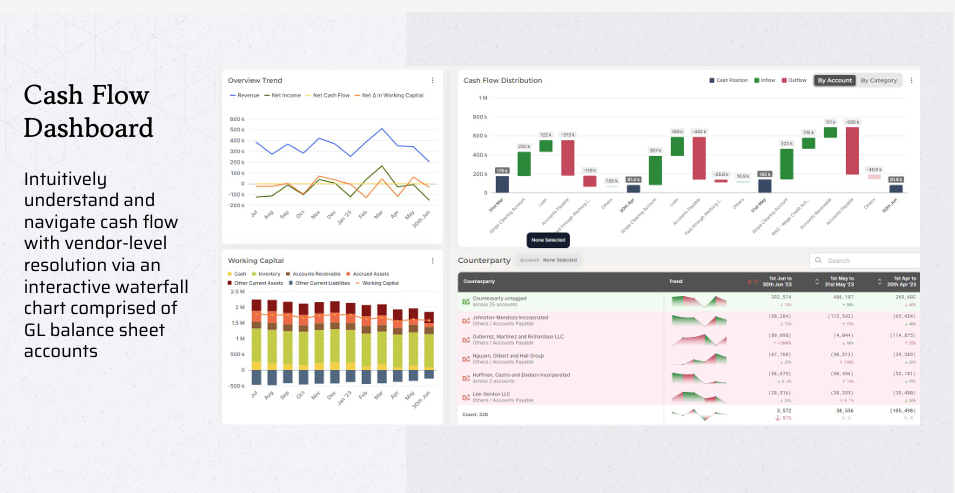 Pivotable Excel GL Exports: