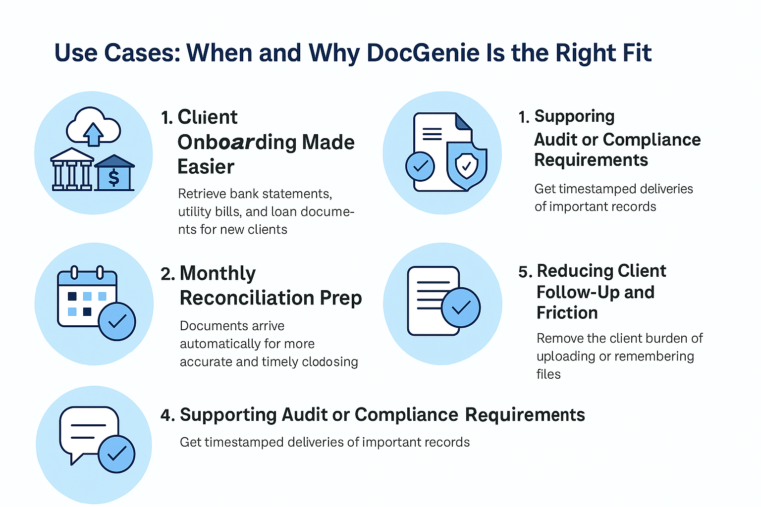 An infographic titled “Use Cases: When and Why DocGenie Is the Right Fit” visually outlines five key scenarios: client onboarding, monthly reconciliation, end-of-year document collection, audit support, and reducing client follow-up. Each use case is represented with an icon and a brief description