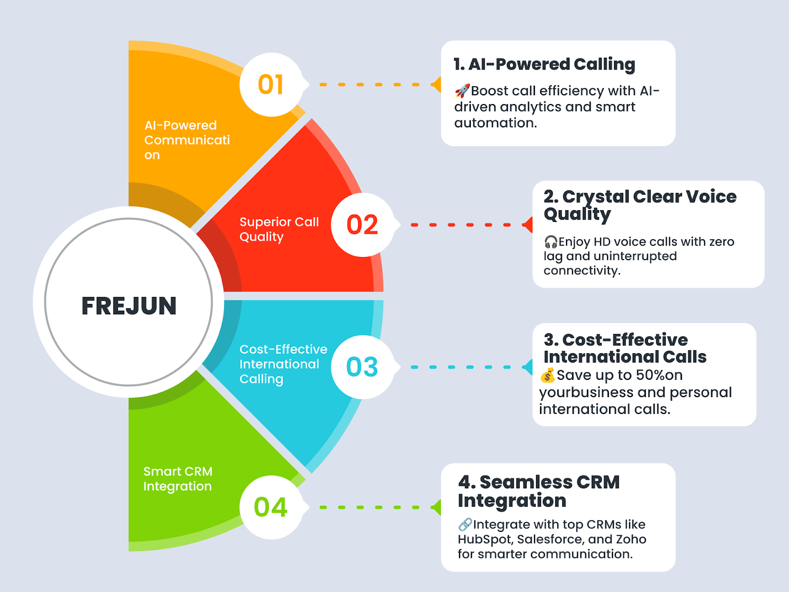 Features of voip