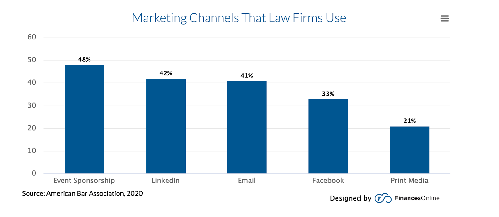 Marketing Channels