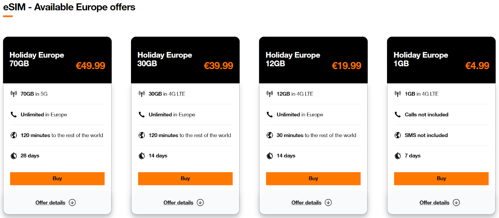 4. Orange eSIM in Europe: Three data packages for short-term travelers
