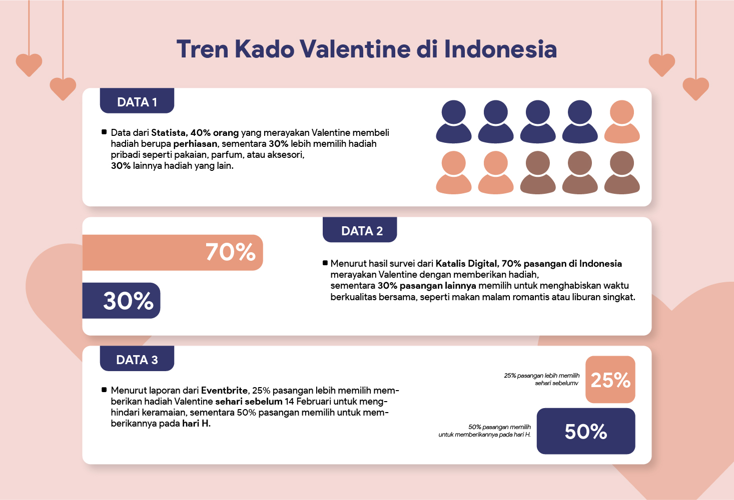 Tren kado valentine di Indonesia