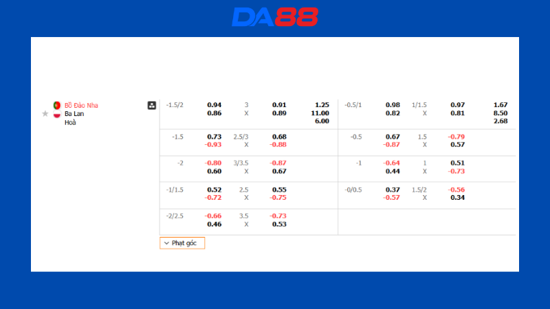 Bảng kèo Bồ Đào Nha vs Ba Lan