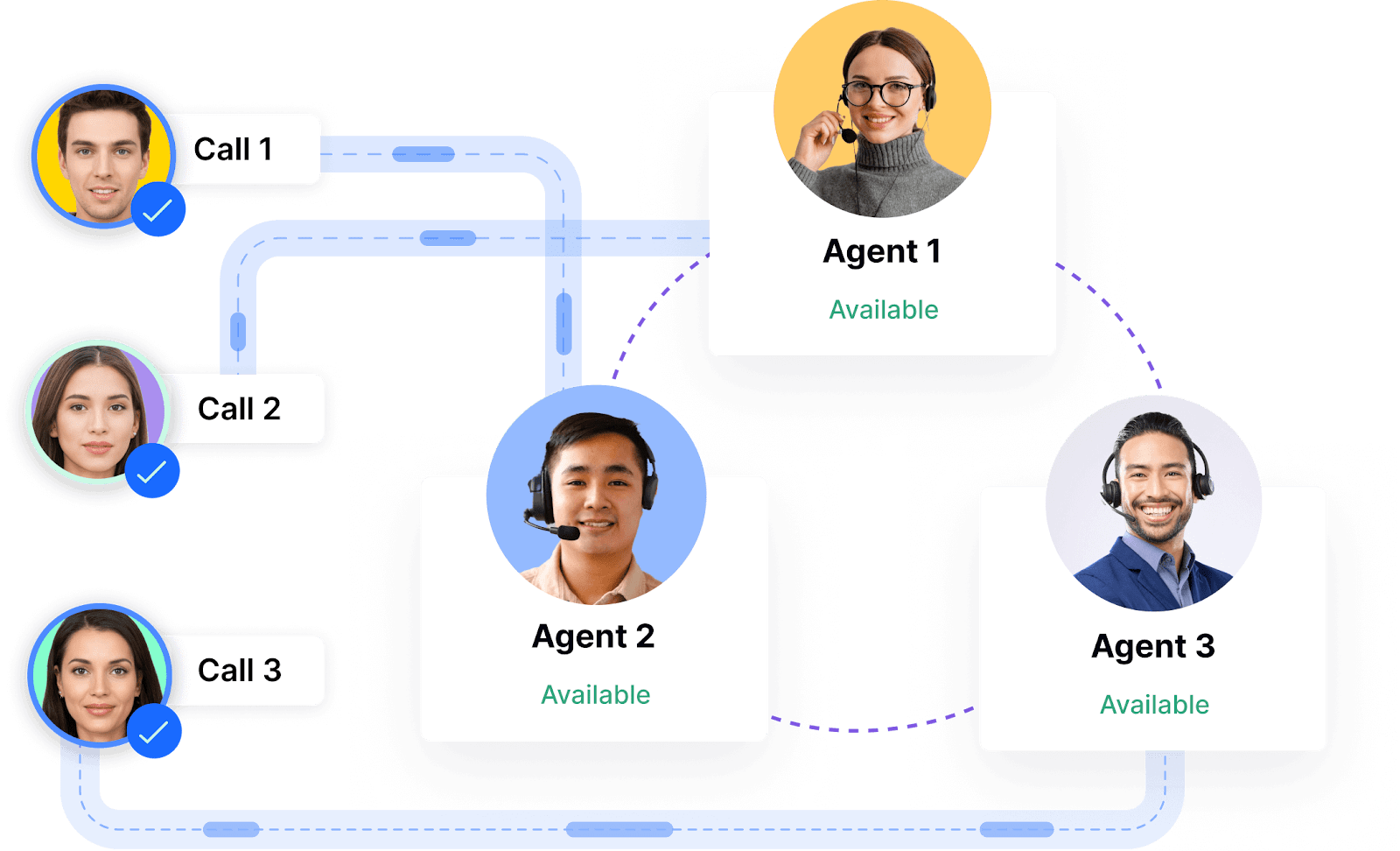 How automatic call distribution (ACD) works with customer calls