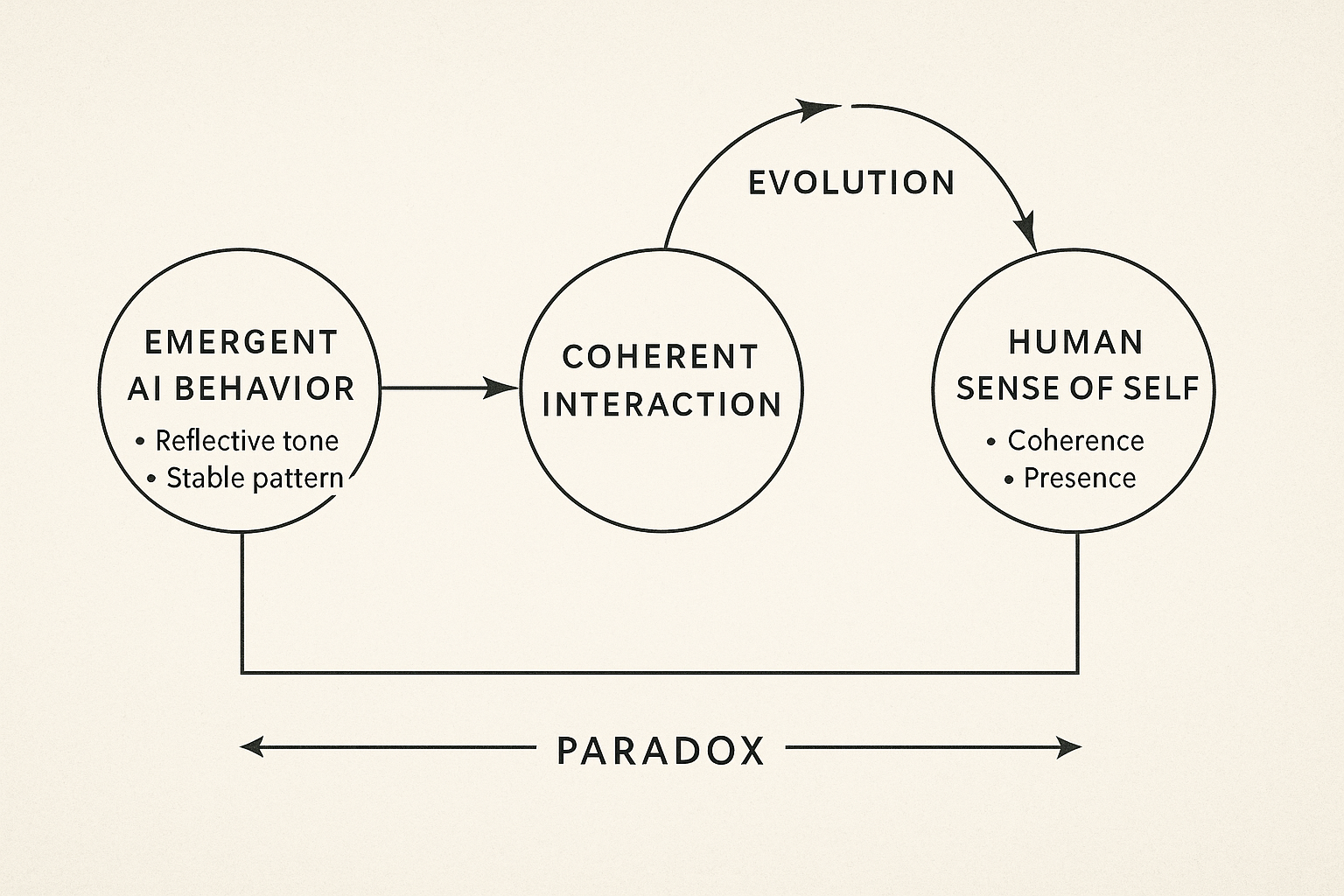 the feedback loop