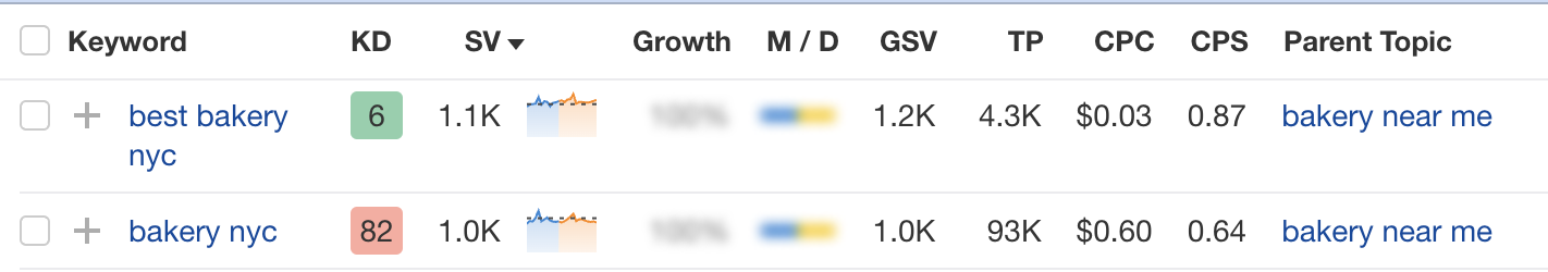 keyword research tool