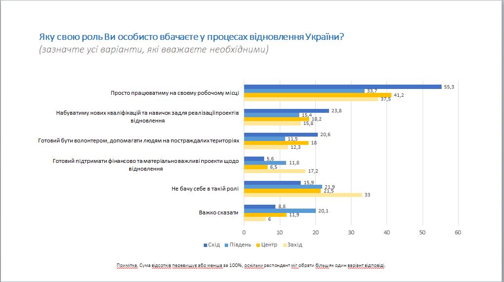 AD 4nXerXQ6LUAt0N5ZtohFgCXTVZ0JLXdQKV14p8hmS9nNSn12pToLCQKvOBVEcBgmuHx2Mqoe7dWE6tSS - Вікно Відновлення