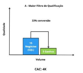 SDR - Sales Development Representative - Qualidade ou Volume?