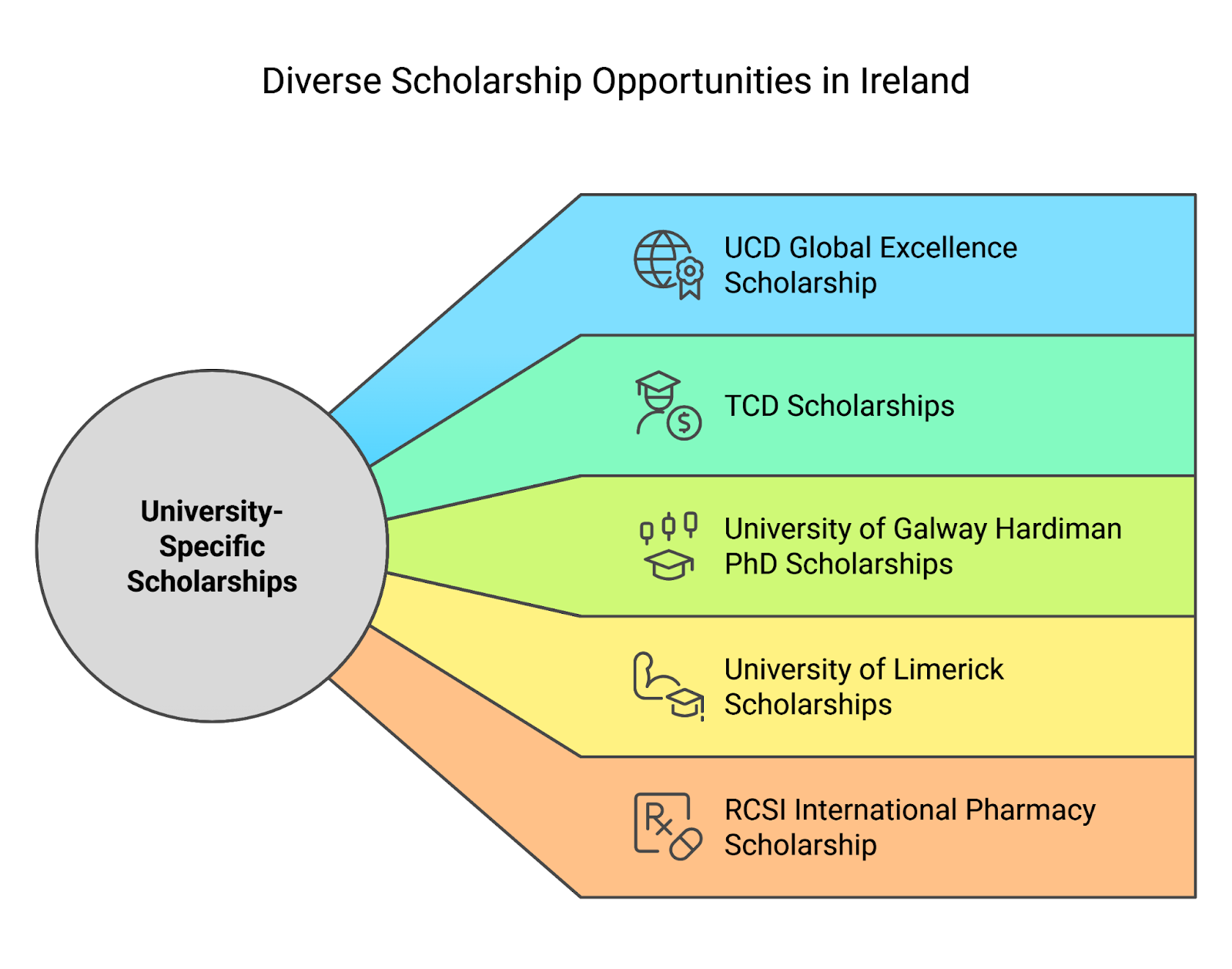 university specific scholarship