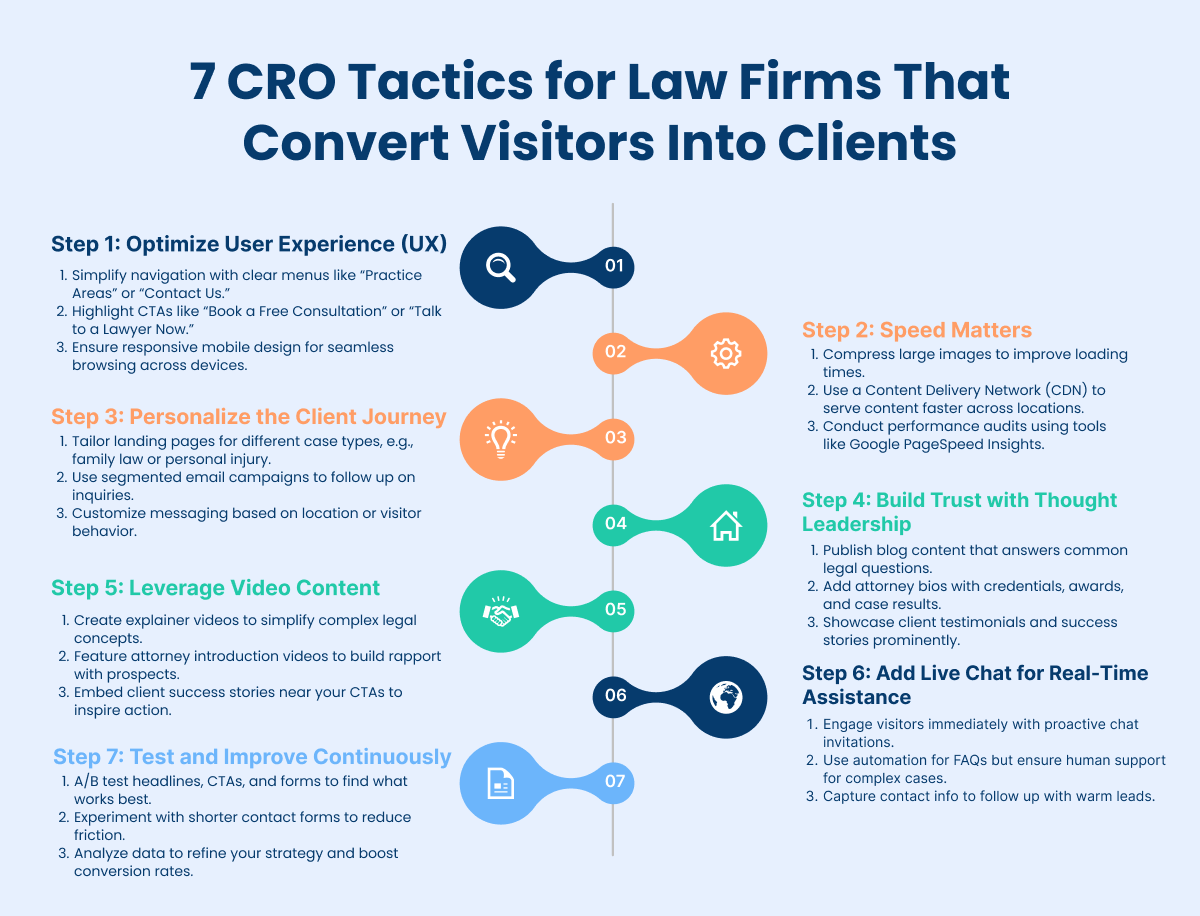 7 CRO tactictc for law firms that convert