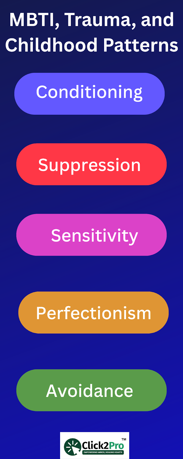 MBTI trauma chart showing childhood patterns like conditioning, suppression, and avoidance