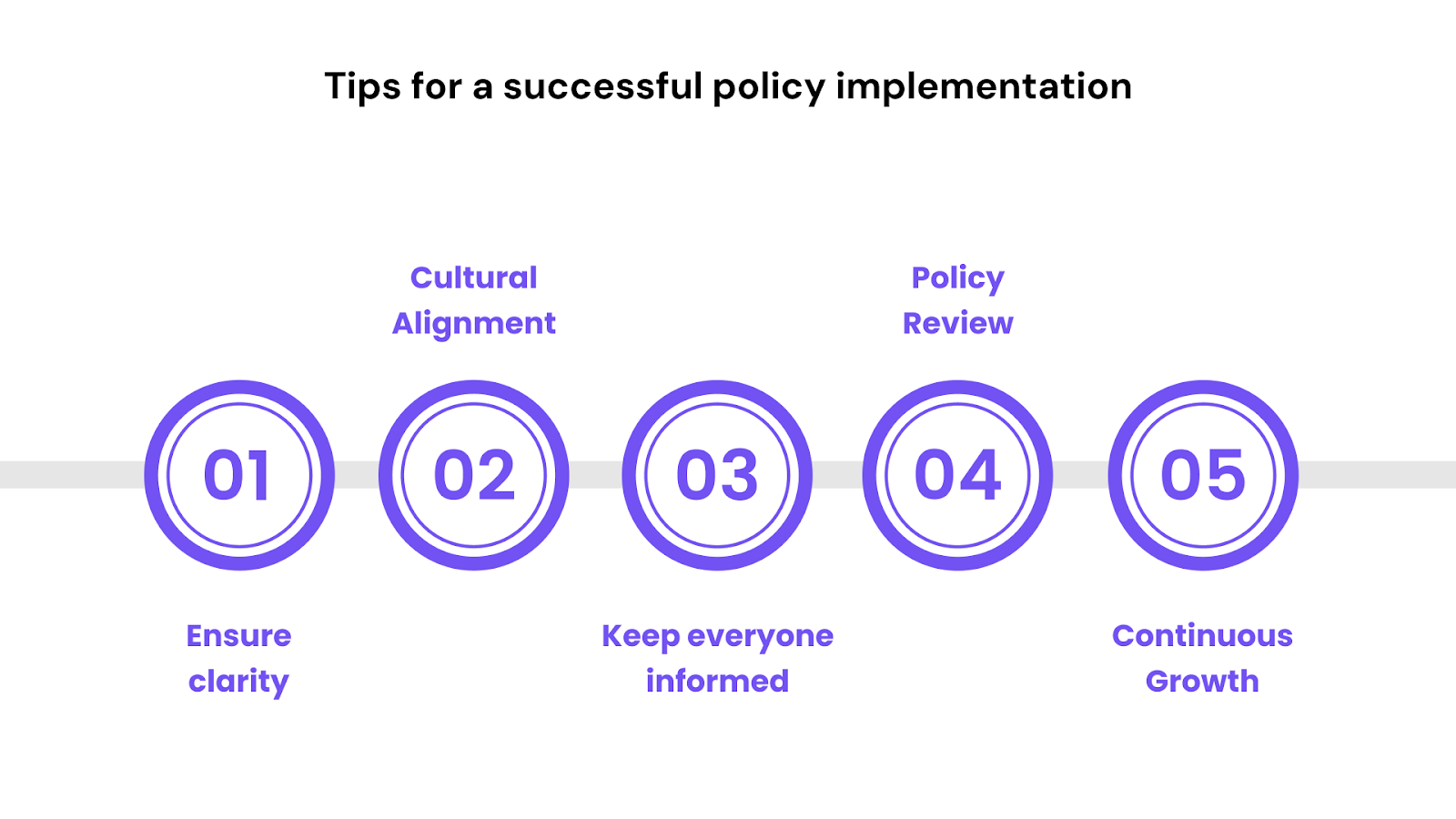 Tips for a Successful Policy Implementation