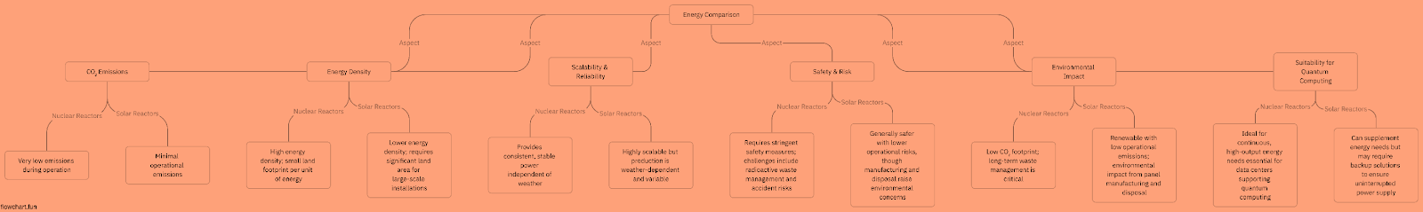 A diagram with text and words
