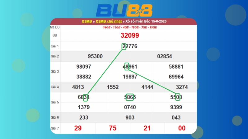 Dự đoán kết quả xsmb phương pháp chuỗi loto ngày 16/6/2025