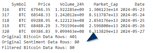 New Bitcoin Price Dataset After Filtering for Correlation Analysis