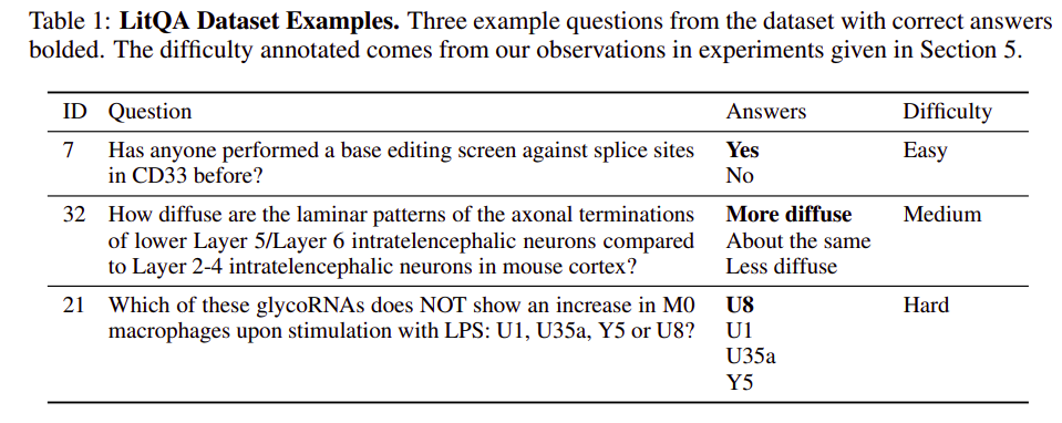 The LitQA Dataset