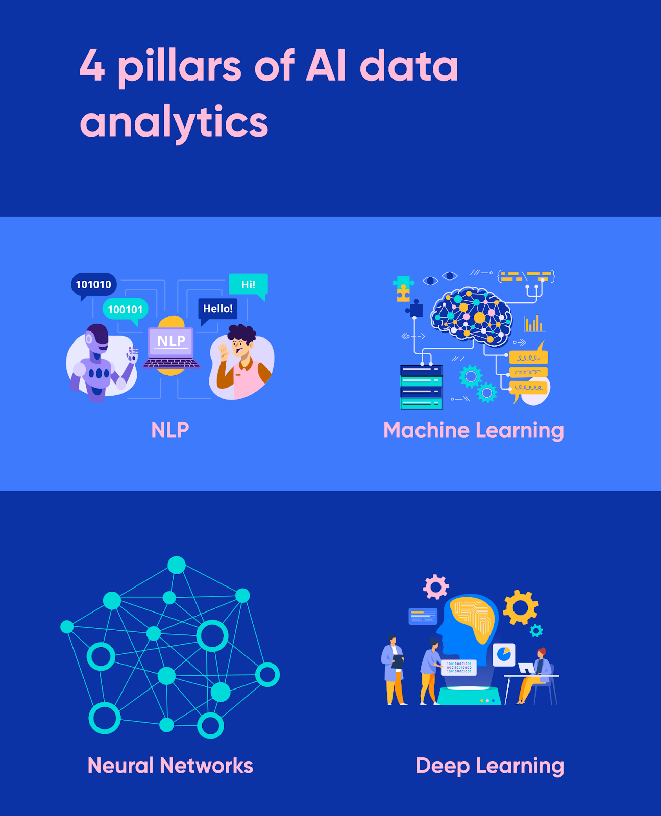 4 pillars of AI data analytics