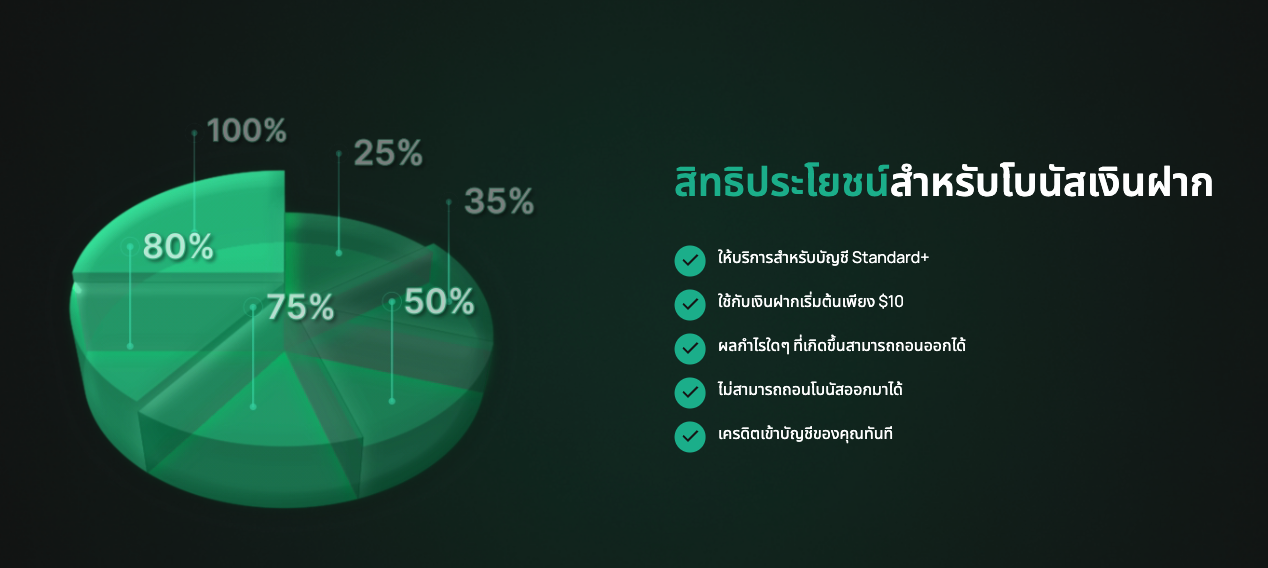 IUX โบนัส