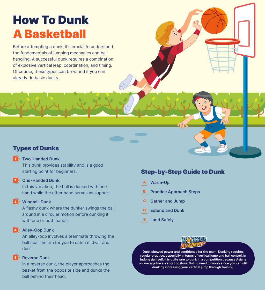 How To Dunk A Basketball